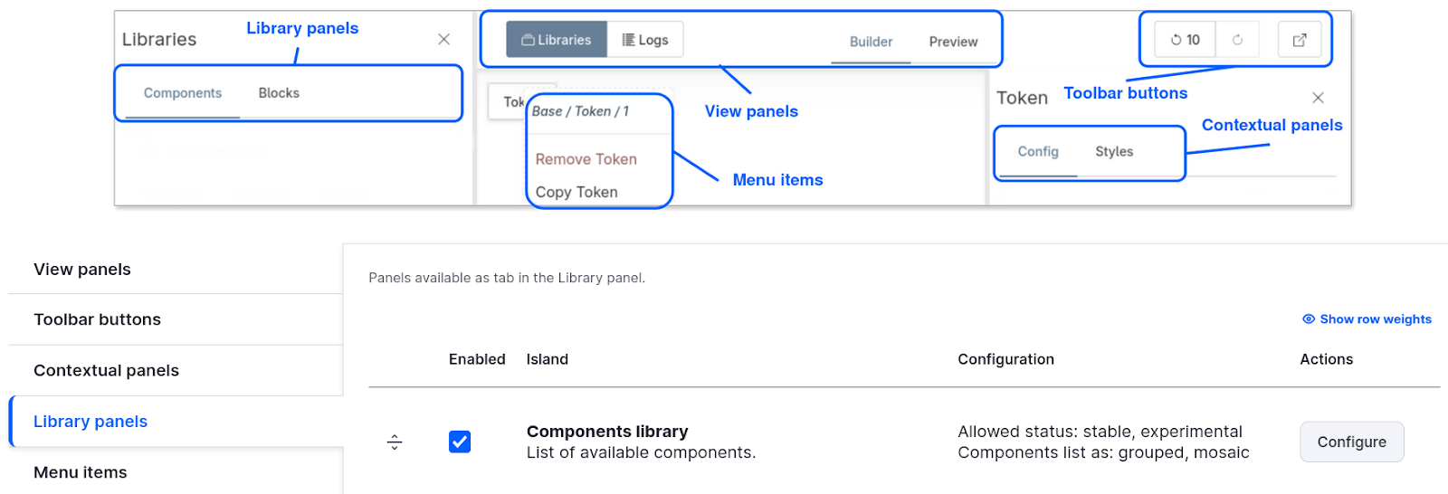 Configurable islands